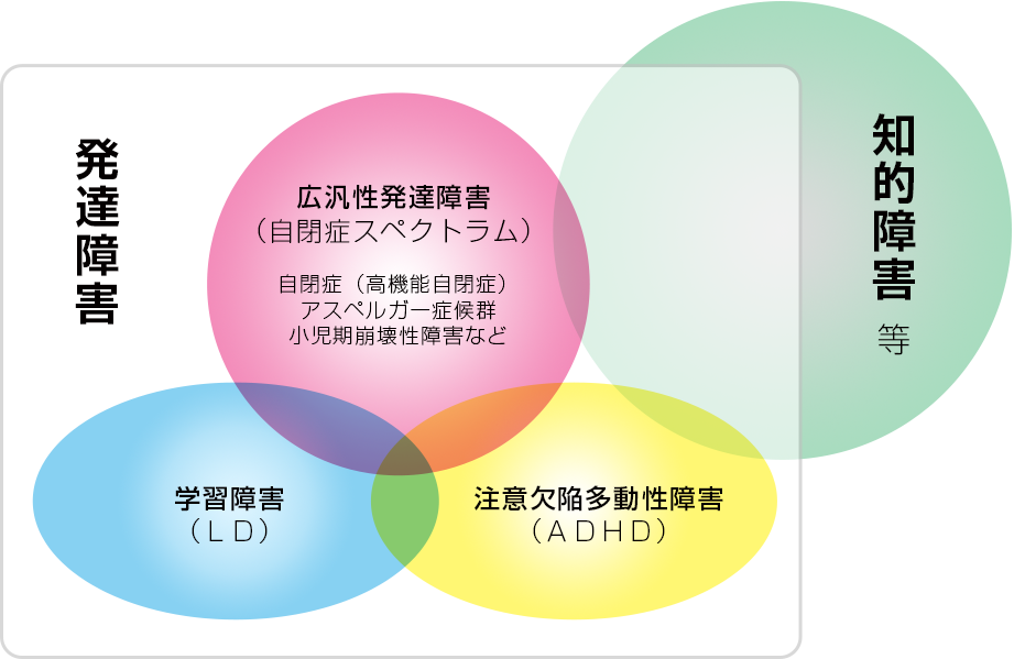 発達障害 小児鍼灸治療 発達障害の鍼灸治療なら大阪の 堂島針灸接骨院