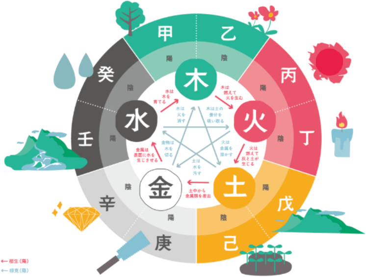 四柱推の画像