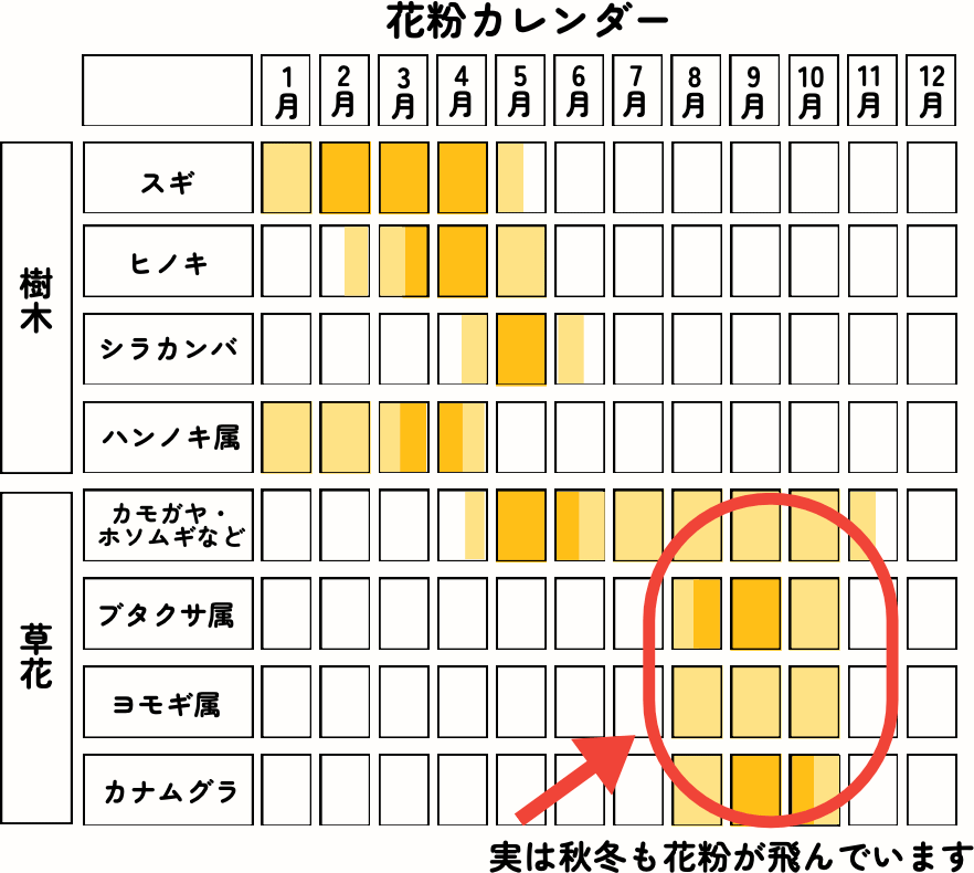 花粉カレンダーの画像